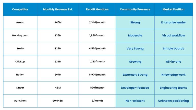 Key Performance Indicators - B2B Saas Case Study
