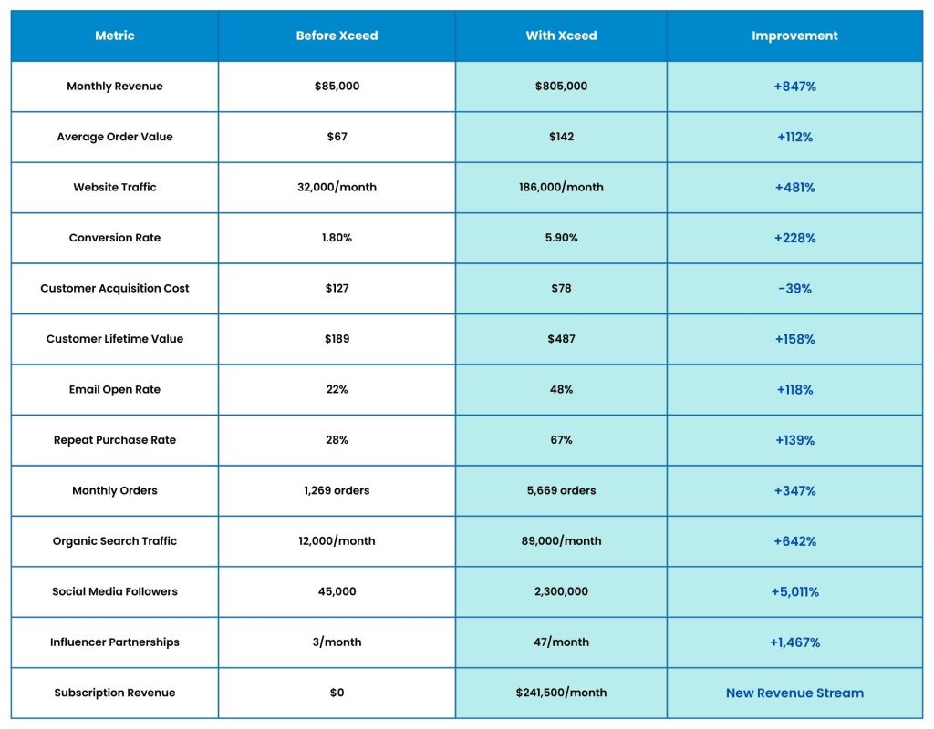 Key Performance Indicators - Beauty Brand Case Study