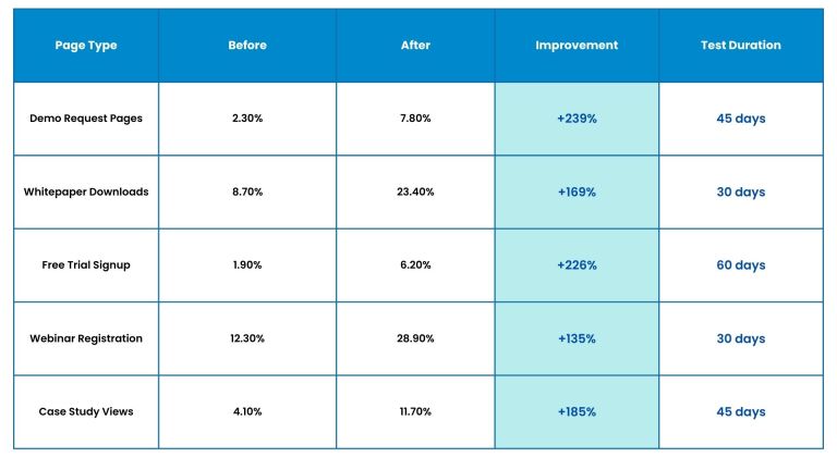 Landing Page Performance Optimization
