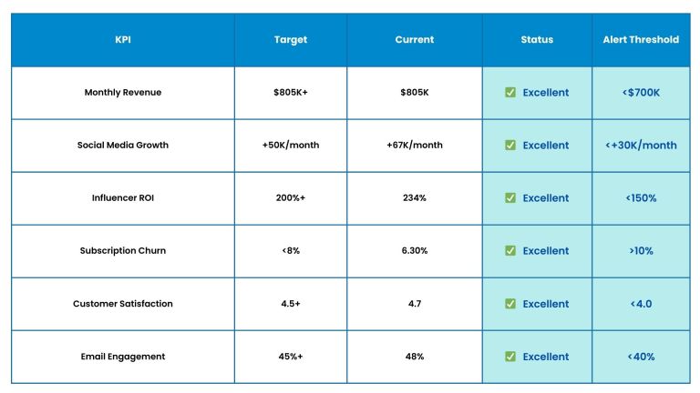 Beauty Brand Case Study : Quality Assurance & Performance Monitoring